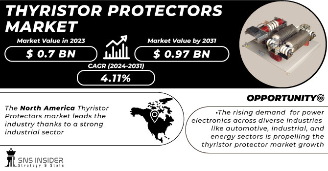 Thyristor Protectors Market Revenue Analysis