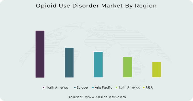 Opioid-Use-Disorder-Market-By-Region