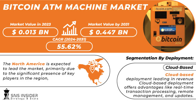 Bitcoin ATM Machine Market Revenue Analysis