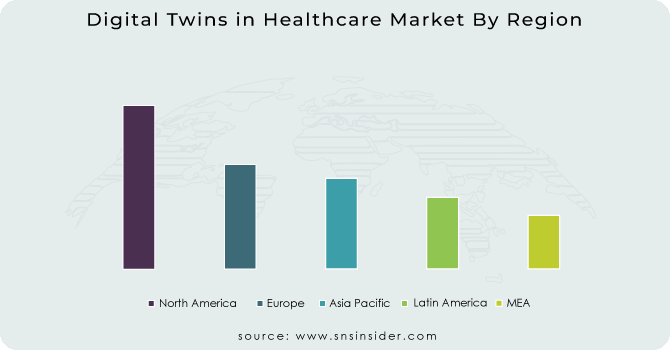 Digital-Twins-in-Healthcare-Market-By-Region