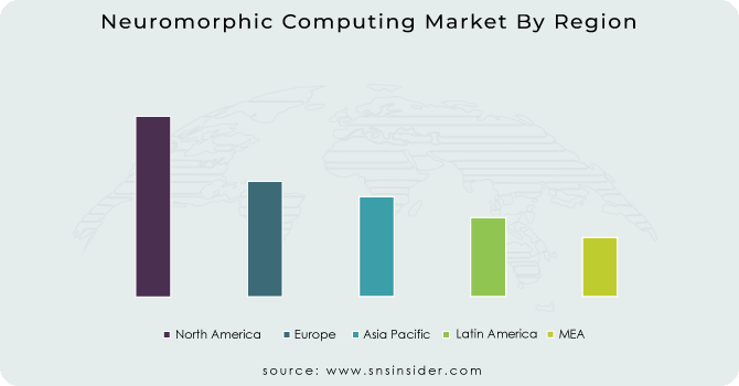 Neuromorphic Computing Market By Region