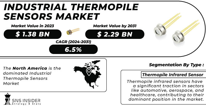 Industrial Thermopile Sensors Market Revenue Analysis