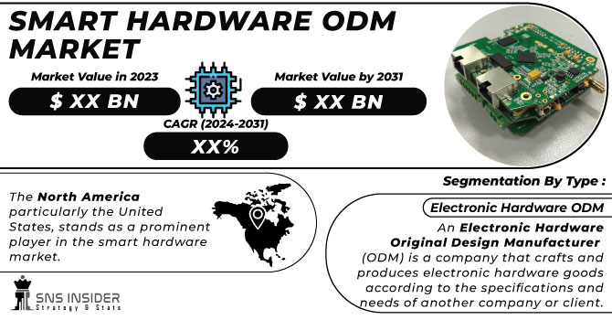 Smart Hardware ODM Market Revenue Analysis
