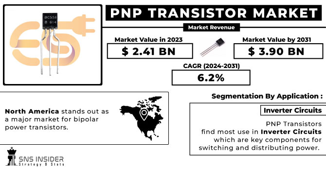 PNP Transistor Market Revenue Analysis