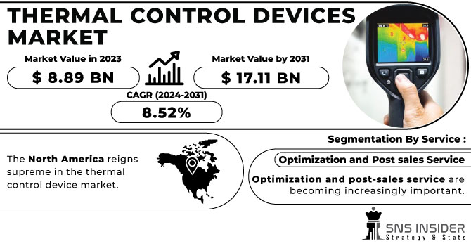 Thermal-Control-Devices-Market Revenue Analysis