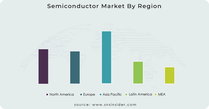 Semiconductor Market By Region 