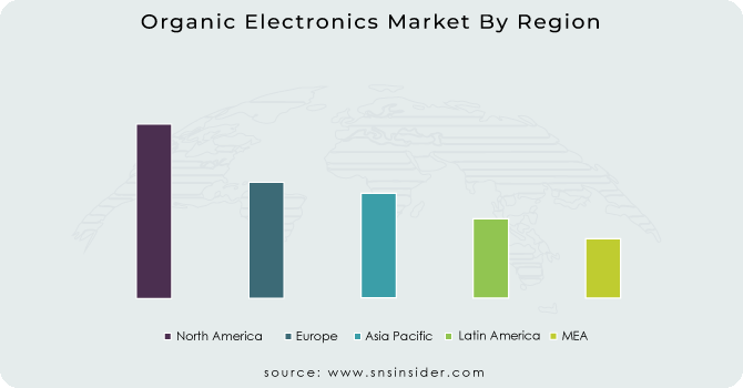 Organic-Electronics-Market-By-Region