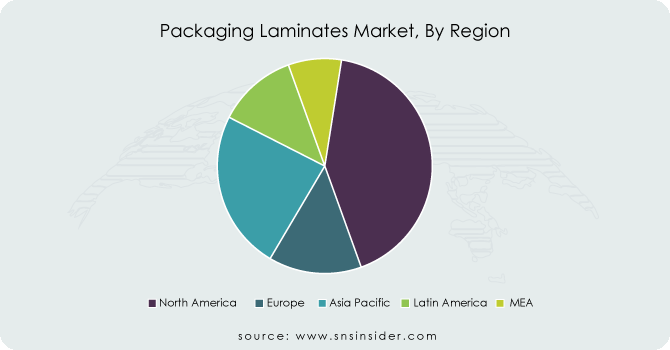 Packaging-Laminates-Market-By-Region