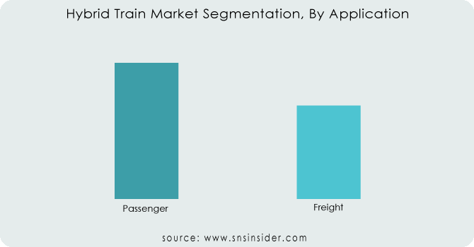Hybrid-Train-Market-Segmentation-By-Application