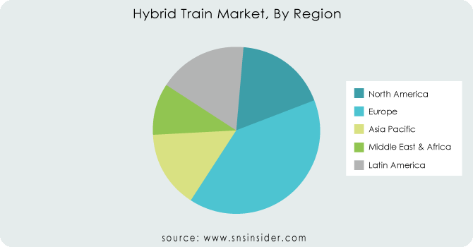 Hybrid-Train-Market-By-Region