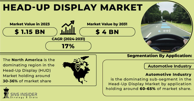 Head-Up-Display-Market Revenue Analysis