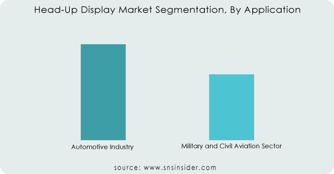 Head-Up-Display-Market-Segmentation-By-Application