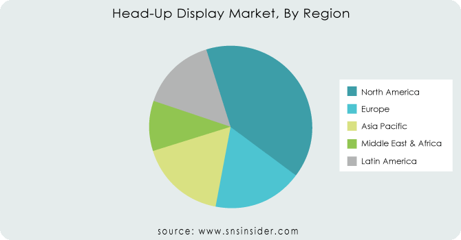 Head-Up-Display-Market-By-Region