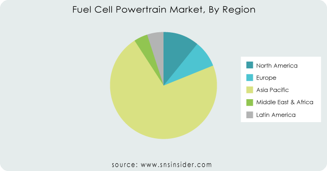 Fuel-Cell-Powertrain-Market-By-Region