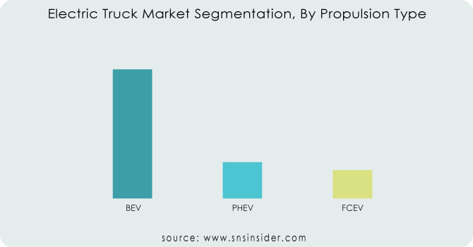 Electric-Truck-Market-Segmentation-By-Propulsion-Type