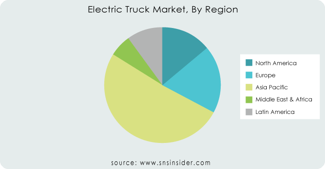 Electric-Truck-Market-By-Region
