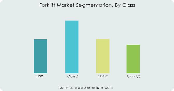 Forklift-Market-Segmentation-By-Class