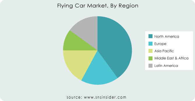 Flying-Car-Market-By-Region