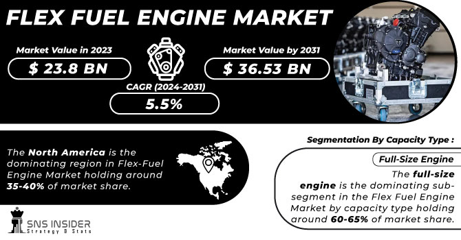 Flex Fuel Engine Market Revenue Analysis
