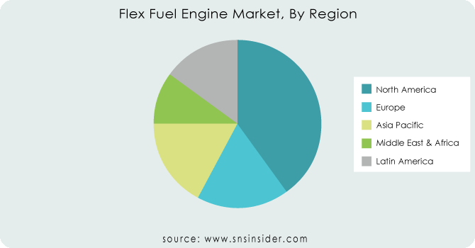 Flex-Fuel-Engine-Market-By-Region