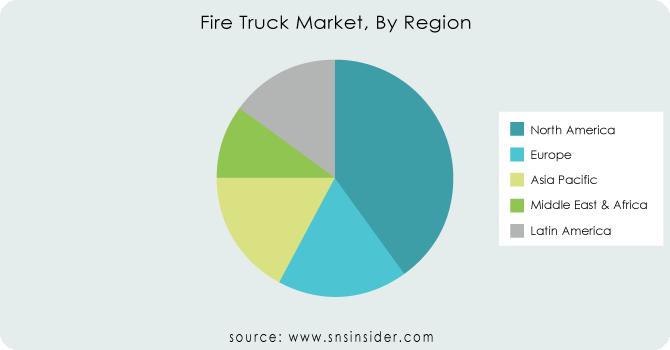 Fire-Truck-Market-By-Region
