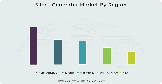 Silent Generator Market By Region