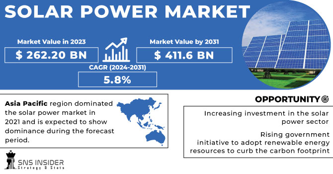 Solar Power Market Revenue Analysis