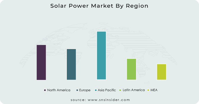 Solar-Power-Market-By-Region