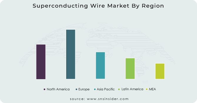 Superconducting-Wire-Market-By-Region