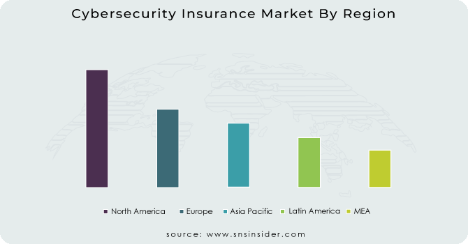 Cybersecurity Insurance Market By Region