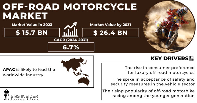 Off-Road Motorcycle Market Revenue Analysis