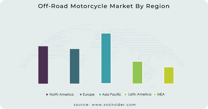 Off-Road Motorcycle Market By Region