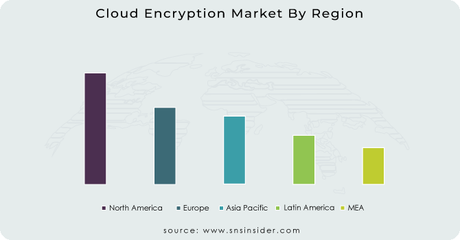 Cloud-Encryption-Market-By-Region