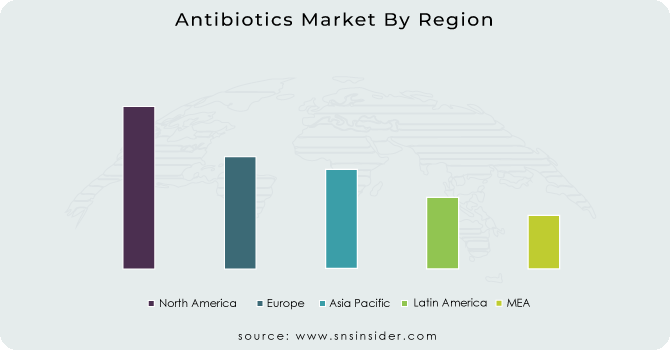 Antibiotics-Market-By-Region