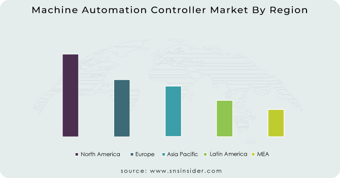 Machine-Automation-Controller-Market-By-Region