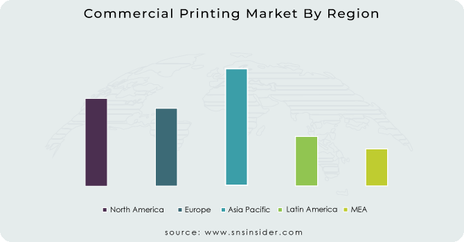 Commercial-Printing-Market-By-Region