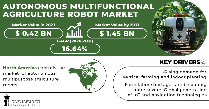 Autonomous Multifunctional Agriculture Robot Market Revenue Analysis