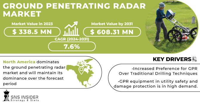 Ground Penetrating Radar Market Revenue Analysis