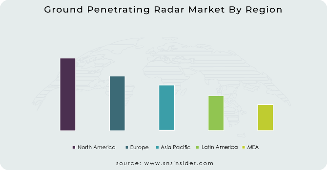Ground Penetrating Radar Market By Region