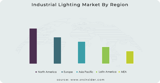 Industrial-Lighting-Market-By-Region