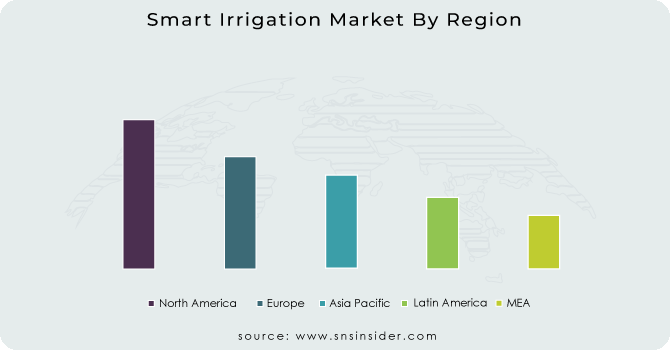 Smart-Irrigation-Market-By-Region
