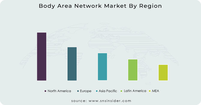 Body-Area-Network-Market-By-Region