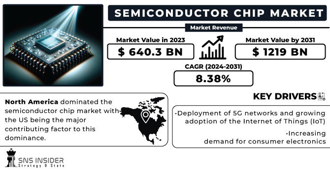 Semiconductor Chip Market Revenue Analysis