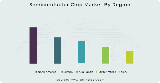 Semiconductor-Chip-Market-By-Region