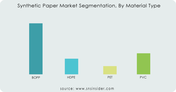 Synthetic-Paper-Market-Segmentation-By-Material-Type