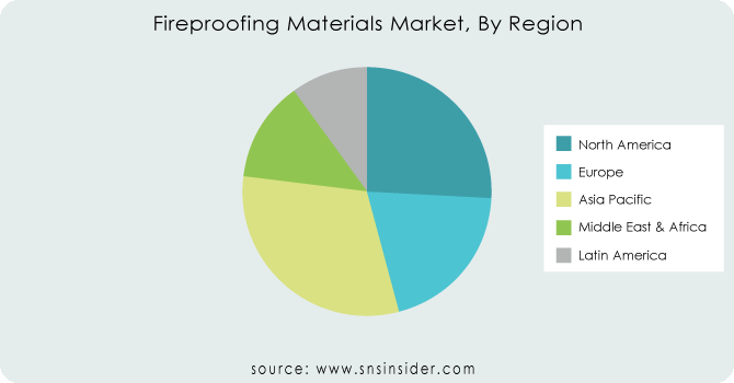 Fireproofing-Materials-Market-By-Region