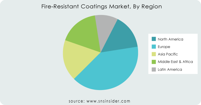 Fire-Resistant-Coatings-Market-By-Region