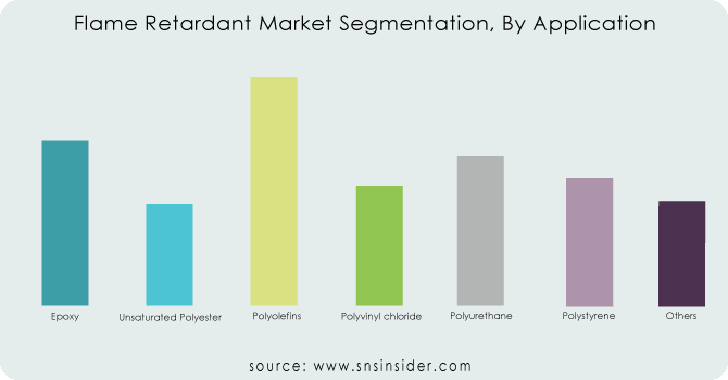 Flame-Retardant-Market-Segmentation-By-Application