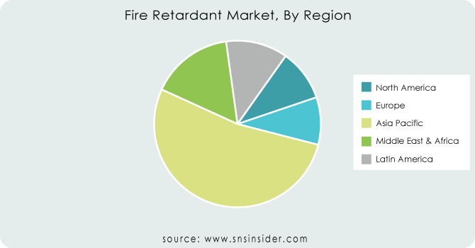 Fire-Retardant-Market-By-Region