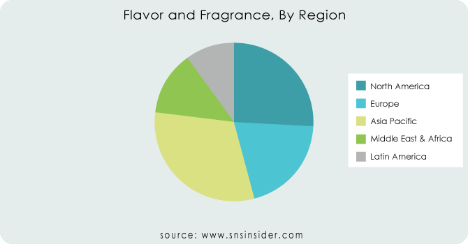Flavor-and-Fragrance-By-Region